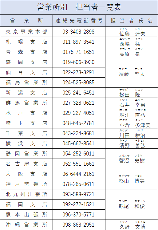 担当者一覧